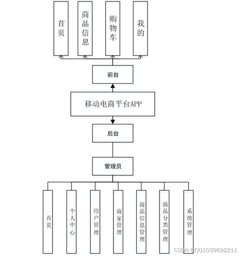 django計(jì)算機(jī)畢業(yè)設(shè)計(jì)基于安卓android的移動(dòng)電商平臺(tái)系統(tǒng)app 商品購(gòu)物商城app