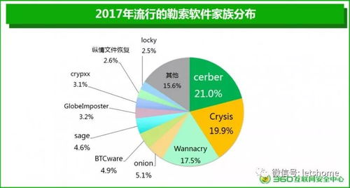 廣東竟成勒索軟件攻擊最廣區域 這份報告還有防勒指南